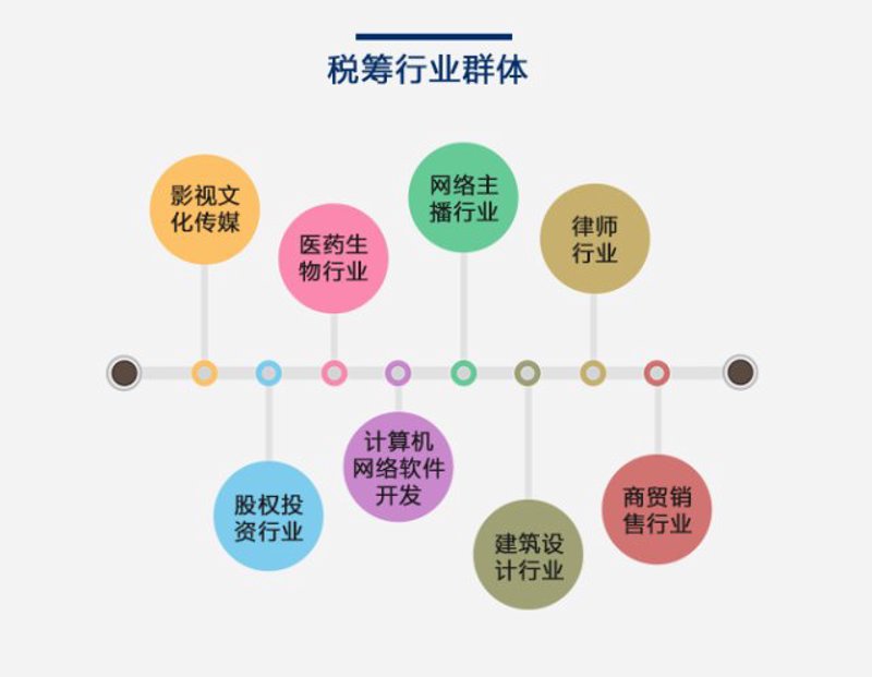 天津企业管理咨询:如何选择合适的机构